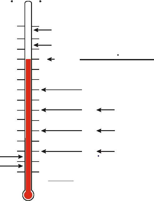 Scuba Wetsuit Temperature Chart